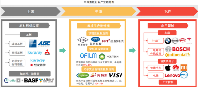 藍思科技核心工藝之一 玻璃拋光粉在生產中的作用與技術解析